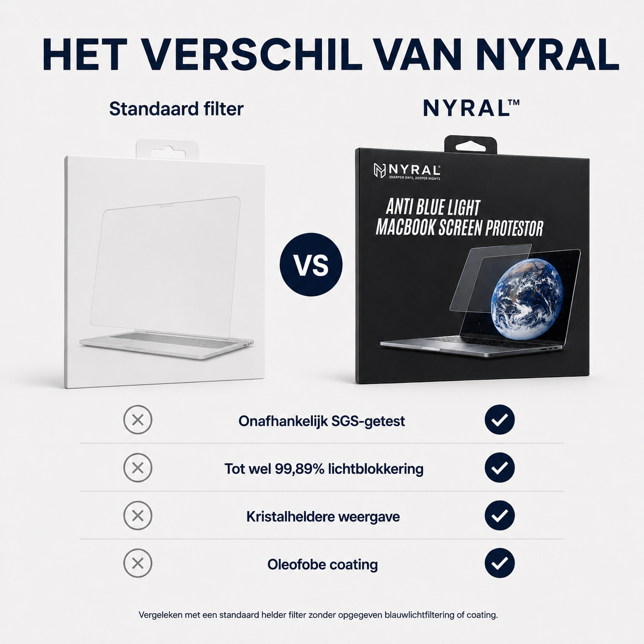 NYRAL® Blauwlicht Screenprotector voor MacBook