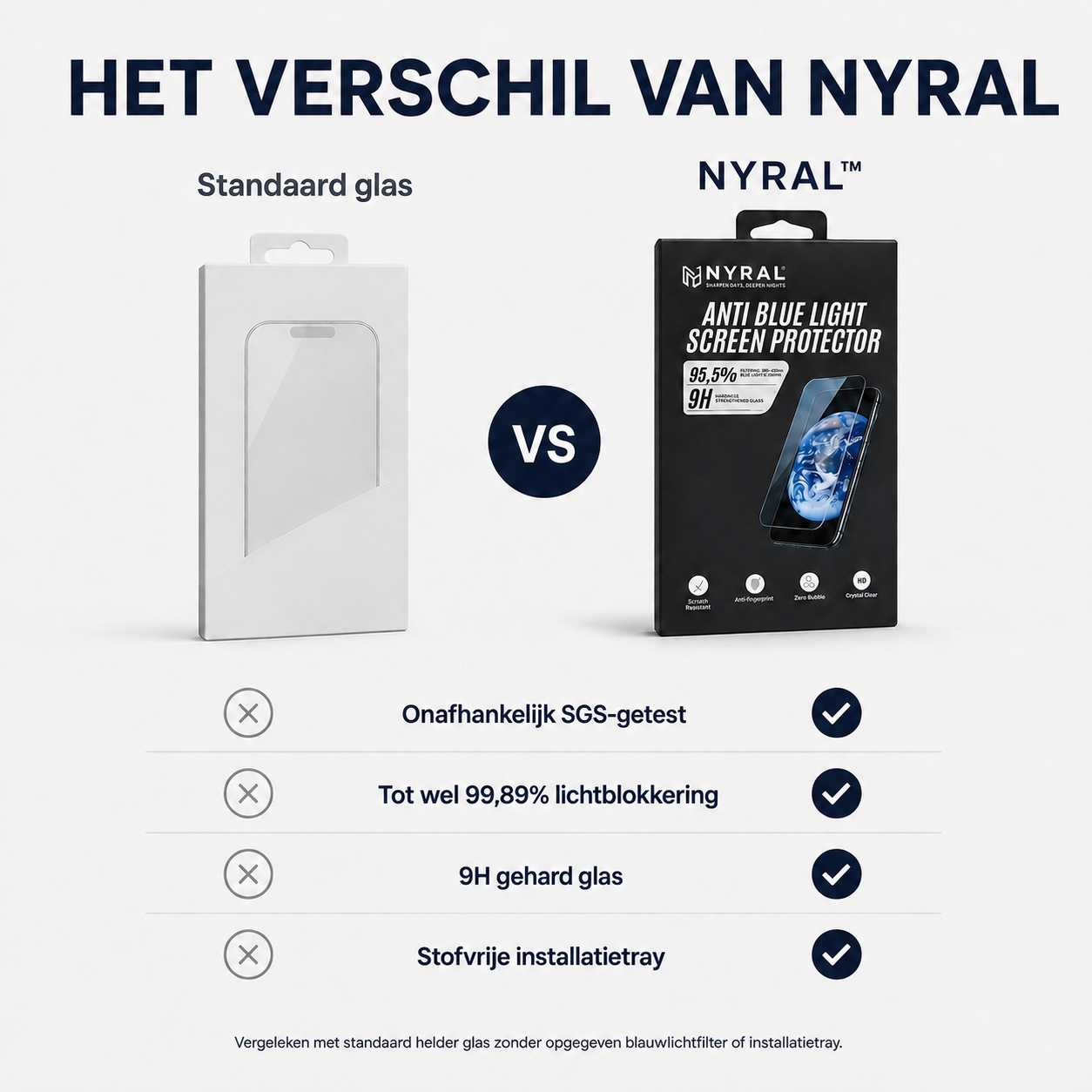 NYRAL® Blauwlicht Screenprotector voor iPhone